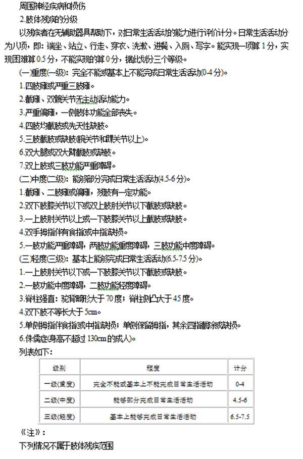 2019年湖南残疾考生参加高考可申请哪些合理便利？