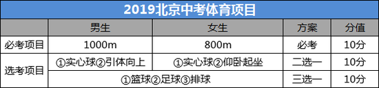 2019外省回京<a href='https://www.wddqw.com/c_103.html' target='_blank'>中考</a>生须注意的七件大事