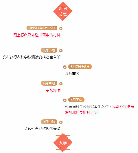 2019深圳北理莫斯科大学综合评价招生启动