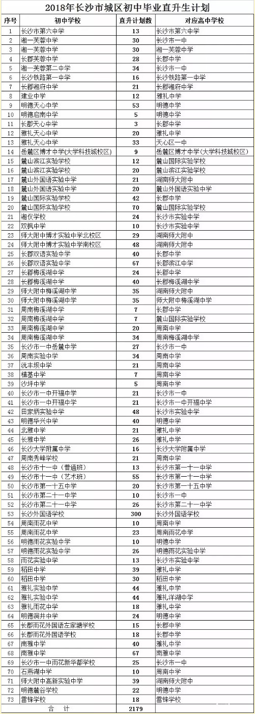 2019长沙中考：挤破头进民办初中？公办的优势有哪些？