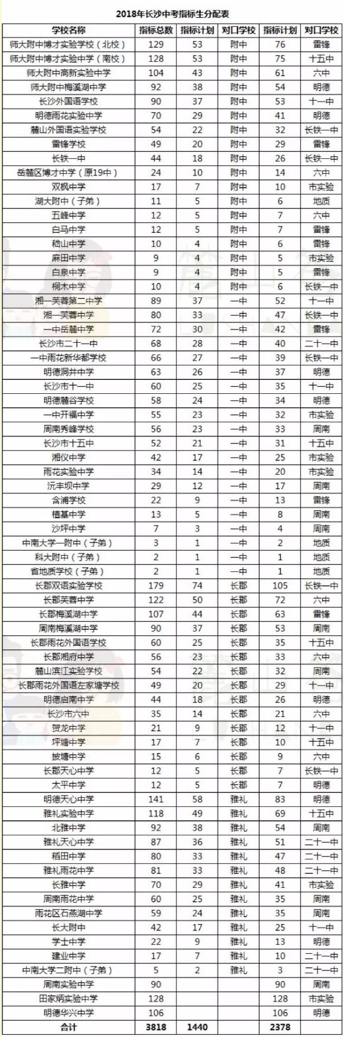 2019长沙中考：挤破头进民办初中？公办的优势有哪些？