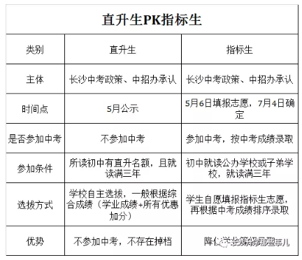 2019中考：长沙四大指标生名额，在这些初中居然这么多！