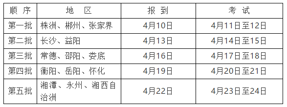湖南省2019年体育专业统一考试定于4月10日至24日
