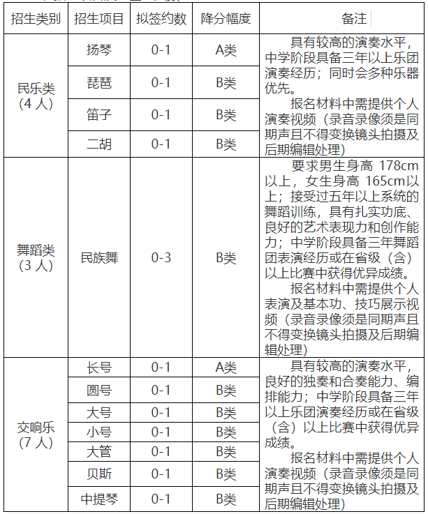 对外经济贸易大学2019年高水平艺术团招生简章