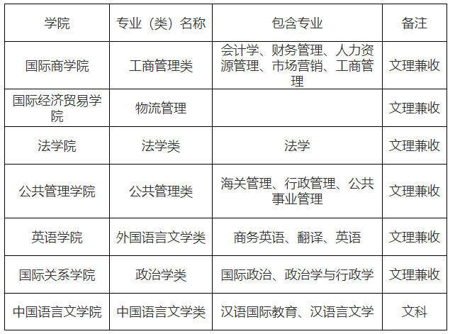 对外经济贸易大学2019年高水平艺术团招生简章