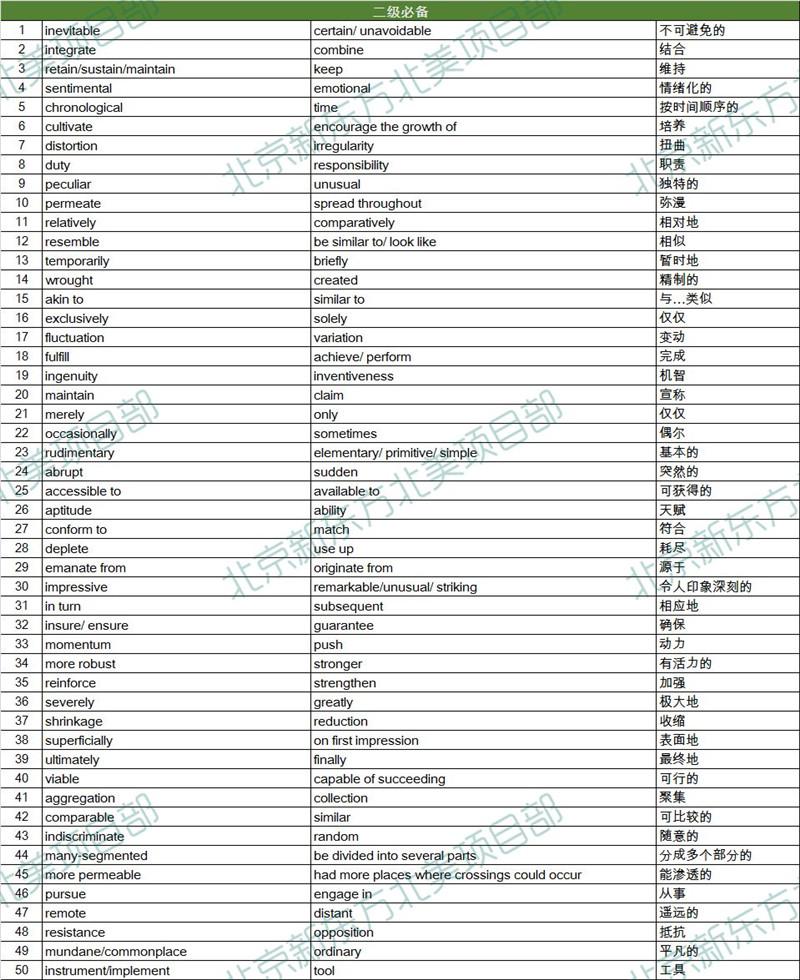 2019年3月9日托福考试阅读词汇参考