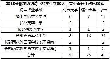 2019长沙中考：直升长沙四大名校，你必须知道这些