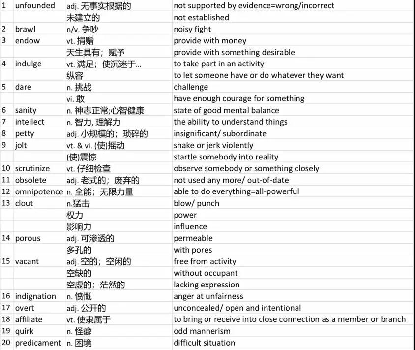 SAT阅读词汇考前精华盘点