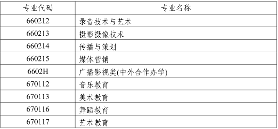 湖南省 2019 年普通高校艺术类专业招生工作实施办法