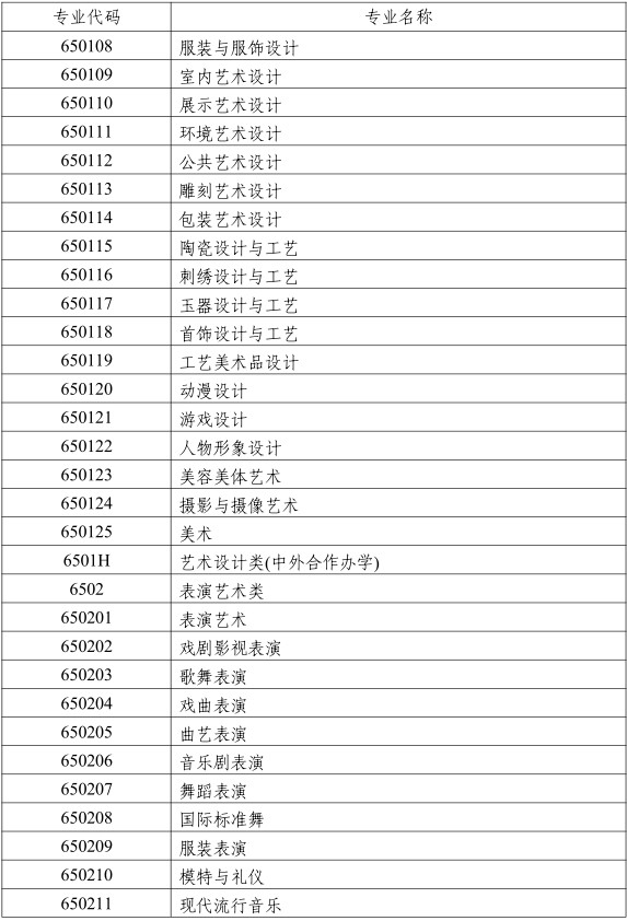 湖南省 2019 年普通高校艺术类专业招生工作实施办法