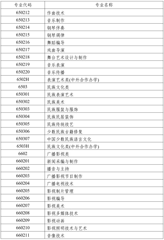 湖南省 2019 年普通高校艺术类专业招生工作实施办法