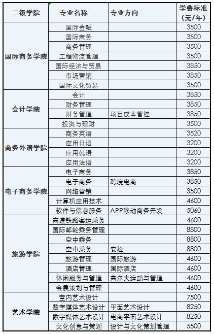 湖南外贸职业学院2019年单独招生章程