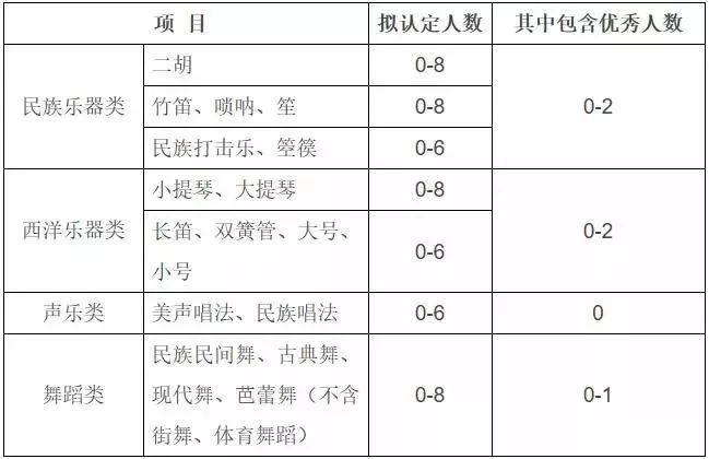 河海大学2019年高水平艺术团招生简章