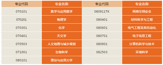 中国科学院大学2019年本科“综合评价”招生简章