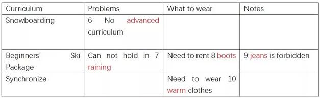2019年3月9日雅思听力预测