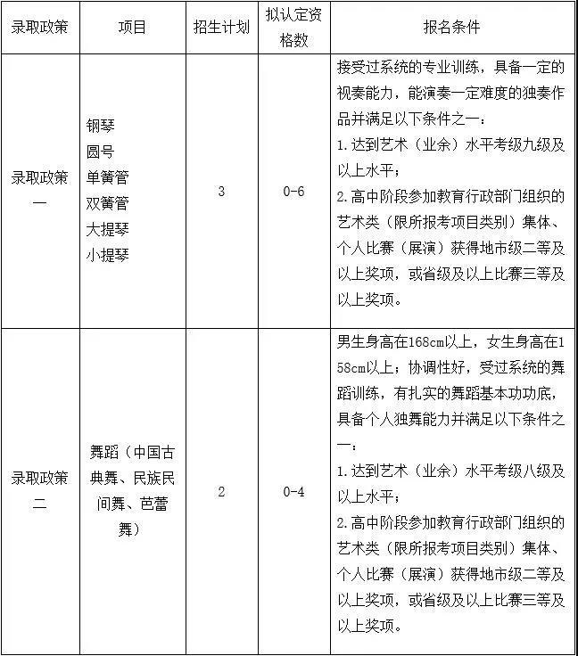 中国药科大学2019年高水平艺术团招生简章