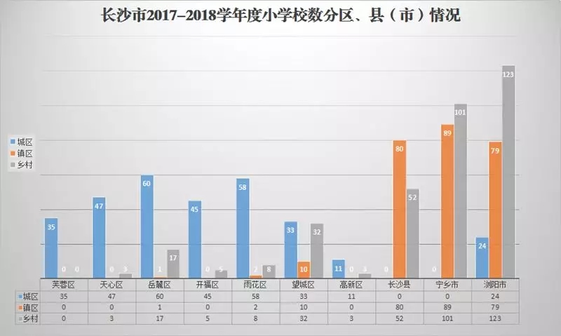 长沙岳麓区的教育资源有多好?从小初高到大学应有尽有!