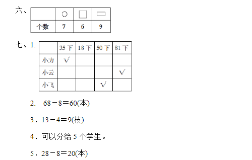 2019长沙部编版一年级数学下册期中考试试题及答案（二）