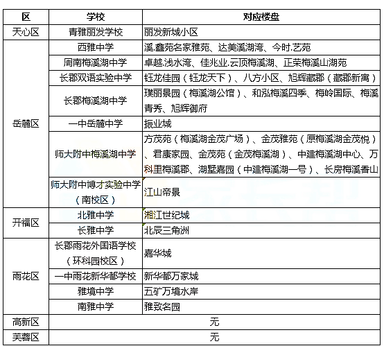 2019长沙初中配套入学报名即将开始，一帖搞懂怎么报！