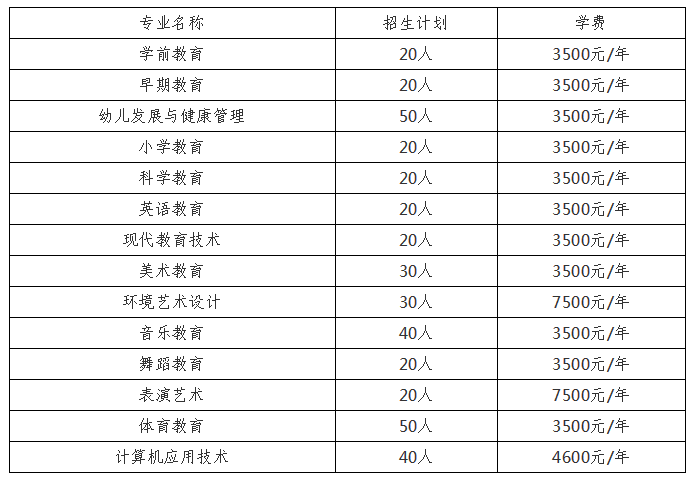 湖南幼儿师范高等专科学校由原常德师范和桃源师范学校合并升格而成，原桃源师范由著名民主革命家宋教仁于1912年倡导创立，原常德师范始创于1947年。