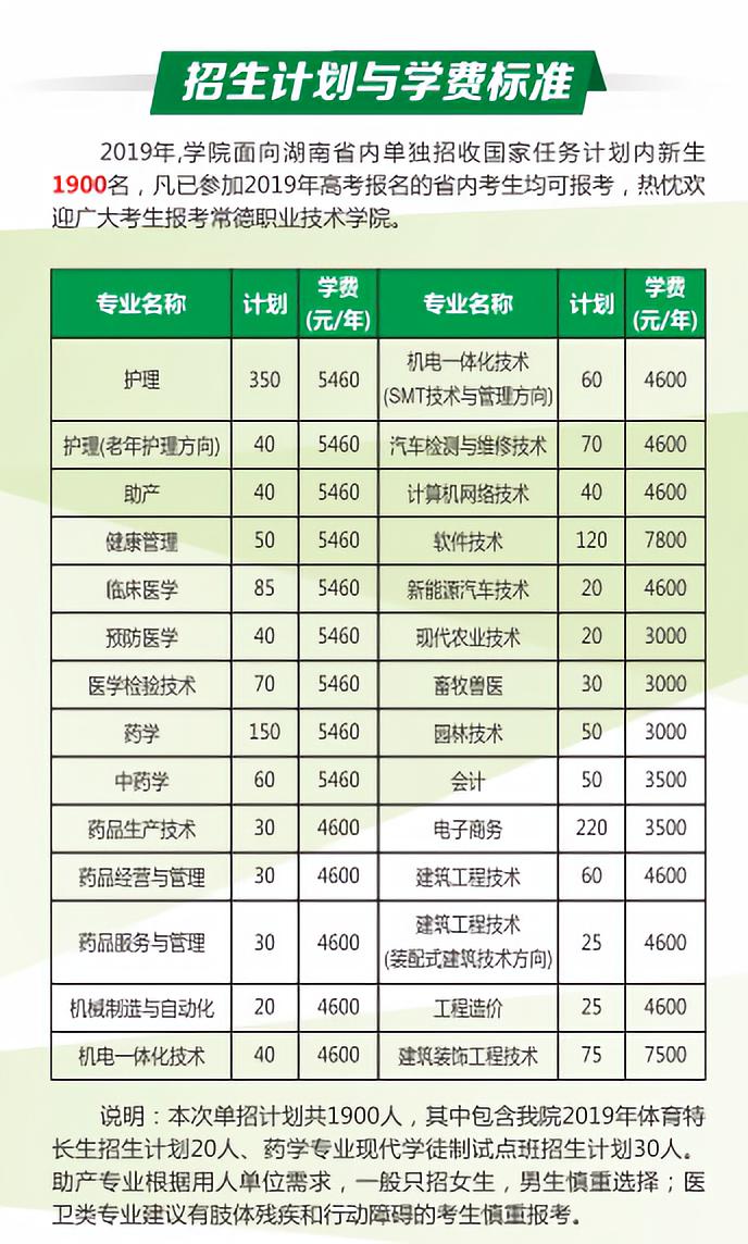 常德职业技术学院2019年单招简章