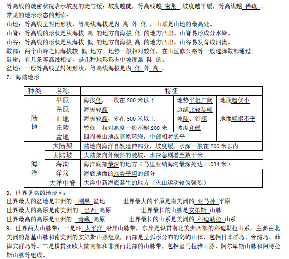 2019长沙生地会考地理知识点复习提纲：地图