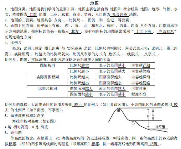 2019长沙生地会考地理知识点复习提纲:地图