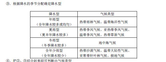 2019长沙生地会考地理知识点复习提纲：气候