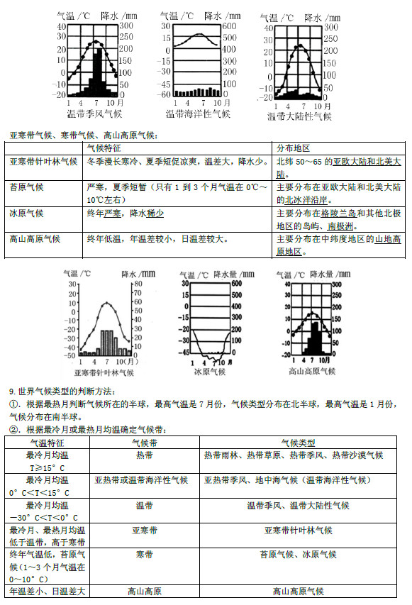 2019长沙生地会考地理知识点复习提纲：气候