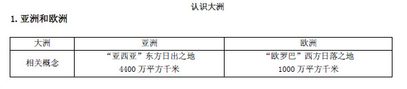 2019长沙生地会考地理知识点复习提纲：认识大洲