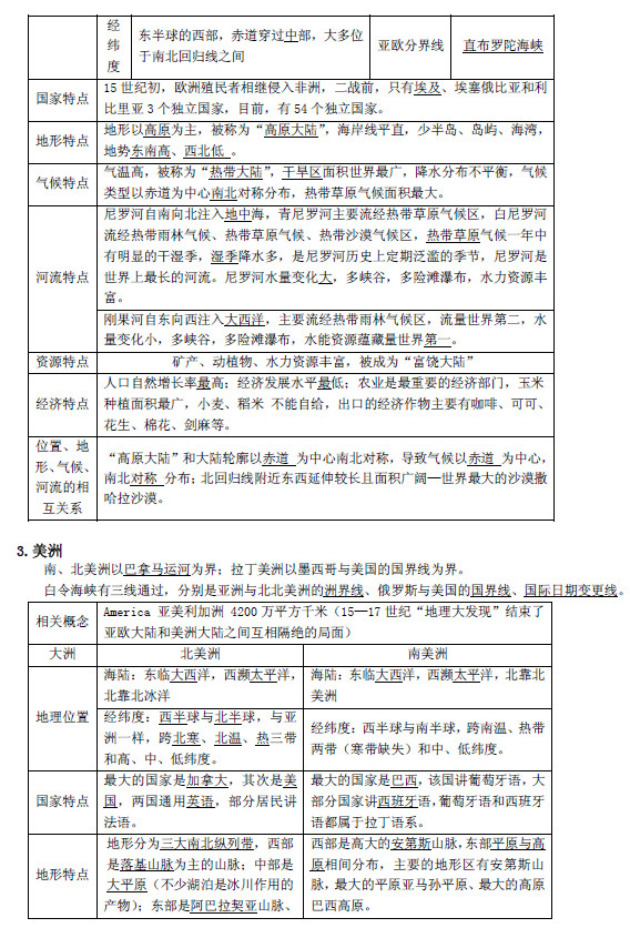 2019长沙生地会考地理知识点复习提纲：认识大洲