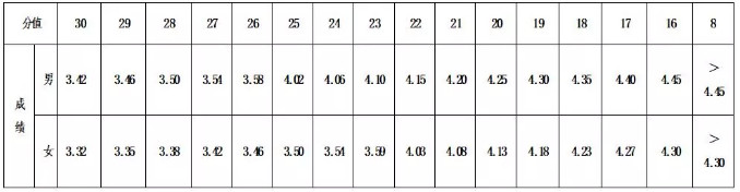 2019益阳<a href='https://www.wddqw.com/c_103.html' target='_blank'>中考</a>体育<a href='https://www.wddqw.com/c_41.html' target='_blank'>艺术</a>考试公告（益阳市<a href='https://www.wddqw.com/c_43.html' target='_blank'>教育</a>局）
