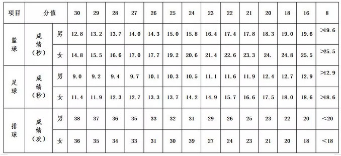 顾姓人口_人口抽样调查数据发布 总人口超13.7亿 男女比下降(2)