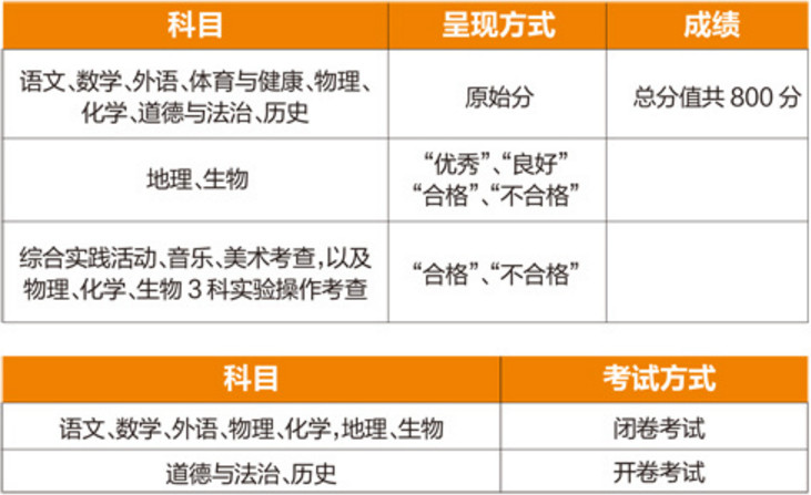 2019年天津市总人口_2019国考报名人数统计 天津国考过审12848人 总报名人数为