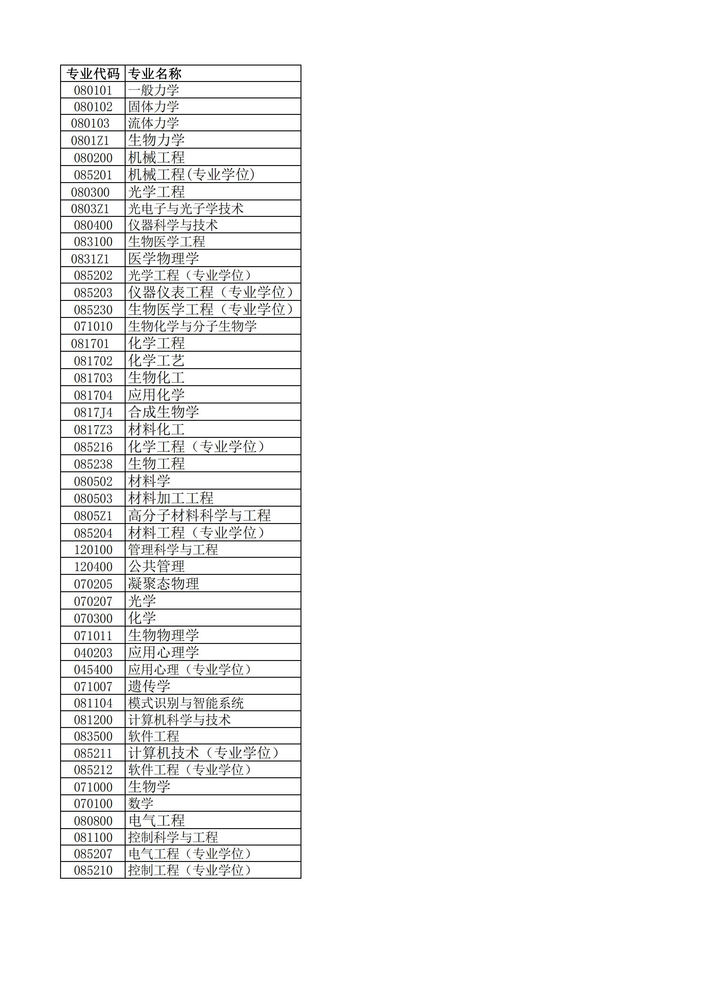 天津大学2019医学工程与转化医学研究院考研调剂信息