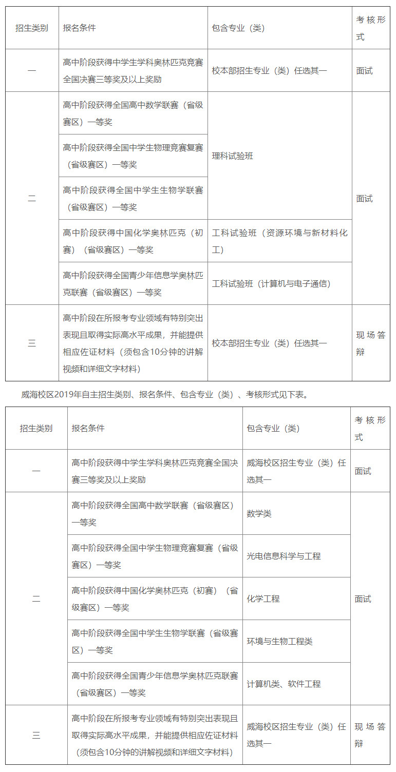 2019年哈尔滨工业大学自主招生简章