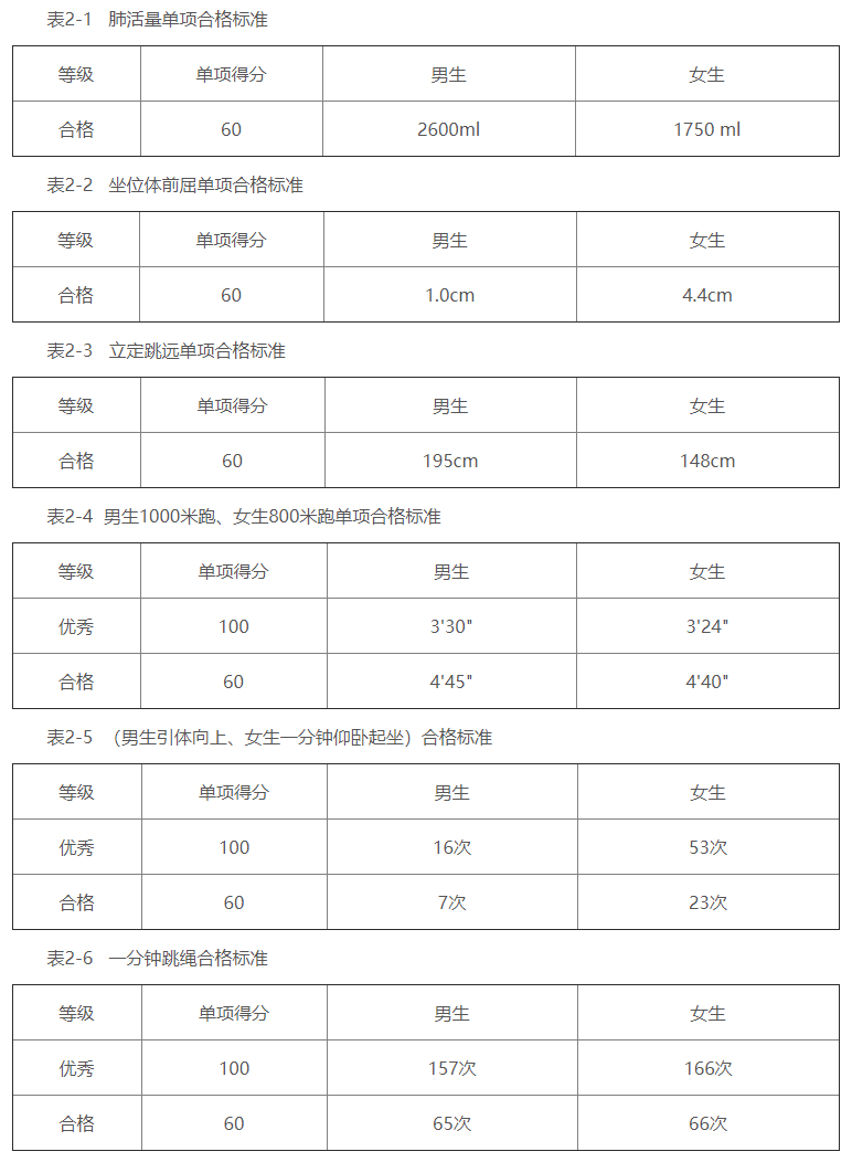 2019年哈尔滨工业大学自主招生简章