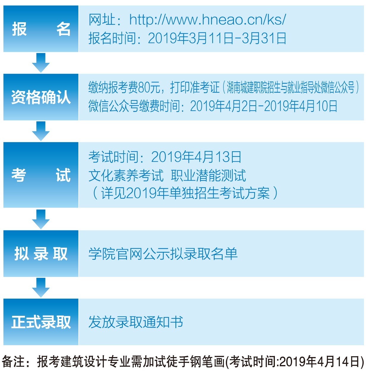 湖南城建职业技术学院2019单招简章