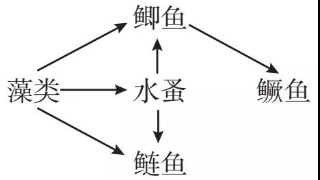 2018年海南卷高考生物真题及答案