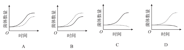 2018年海南卷高考生物真题及答案