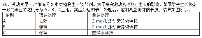 2018年海南卷高考生物真题及答案