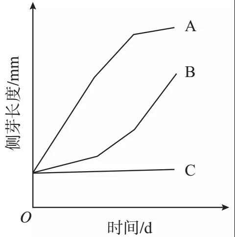 2018年海南卷高考生物真题及答案