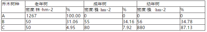 2018年海南卷高考生物真题及答案