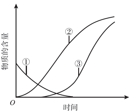 2018年海南卷高考生物真题及答案