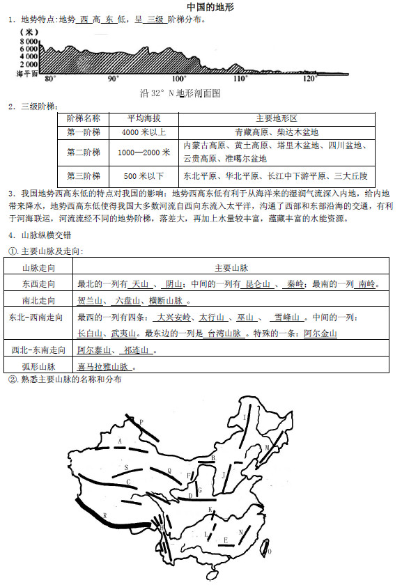 2019长沙生地会考地理知识点复习提纲：中国的地形