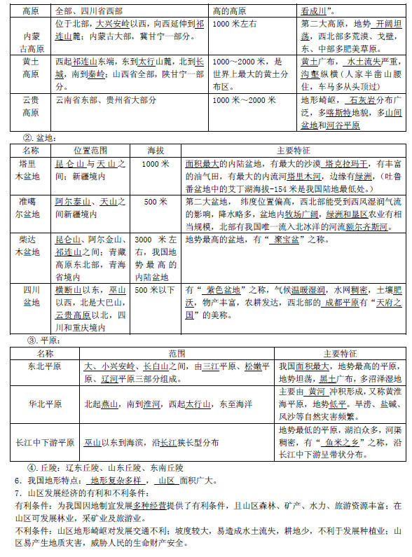 2019长沙生地会考地理知识点复习提纲:中国的地形