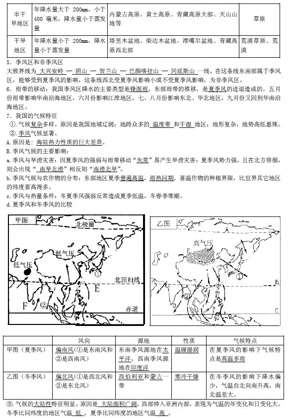 2019长沙生地会考地理知识点复习提纲：中国的气候