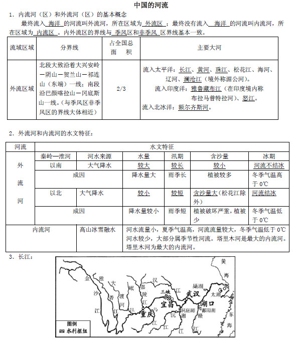 2019长沙生地会考地理知识点复习提纲中国的河流