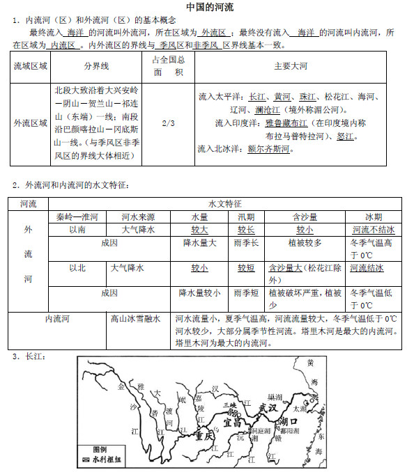 2019长沙生地会考地理知识点复习提纲：中国的河流