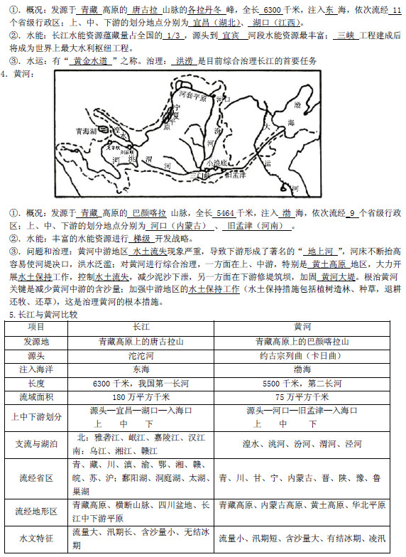 2019长沙生地会考地理知识点复习提纲：中国的河流